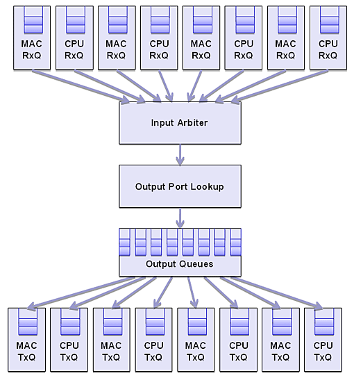 Ethernet Hub Tutorial Implementation Ecs Networking